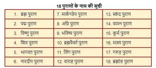 पुराण का महत्व एवं पुराणों की सूची