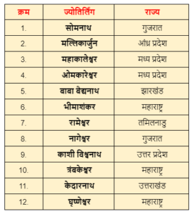 12 ज्योतिर्लिंग