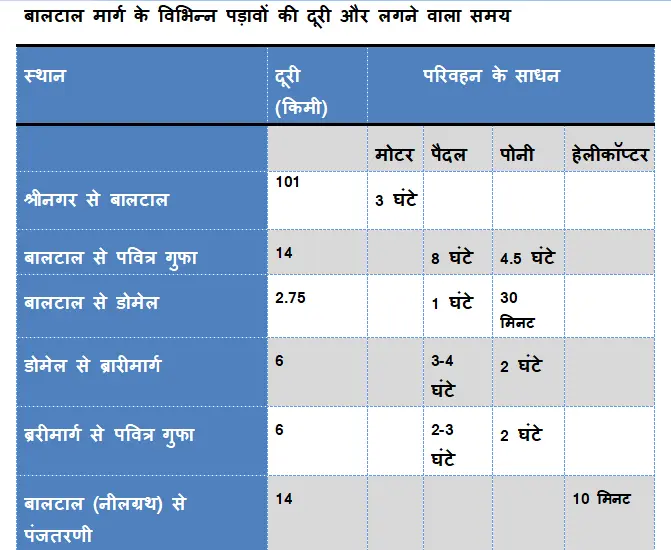 अमरनाथ यात्रा 2023 बालटाल मार्ग